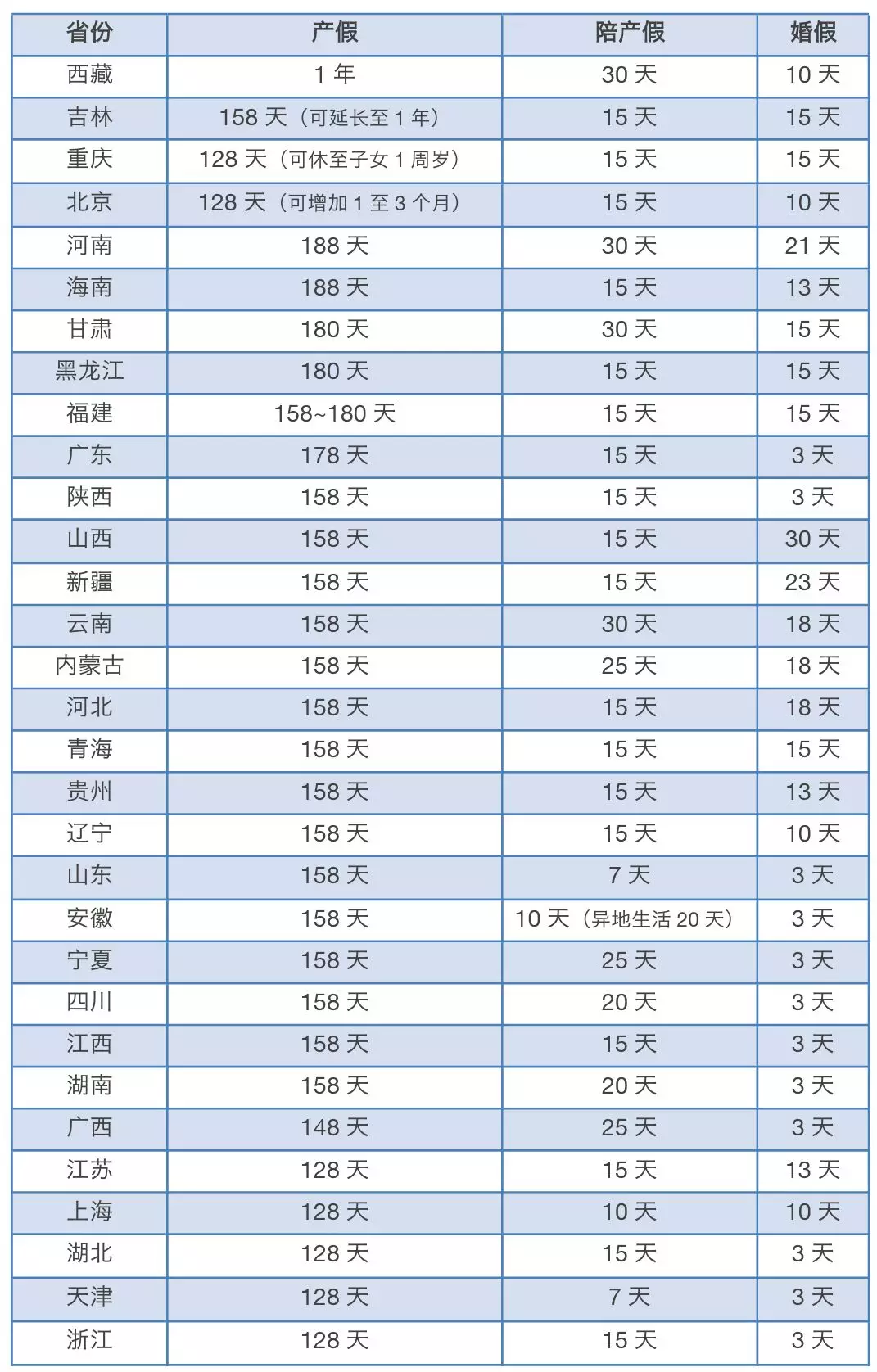 婚假多少天带薪 _婚假多少天-第1张图片-潮百科