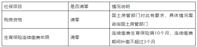 社保宝典—2019社保大变!断缴一次，这些资格将立即清零!