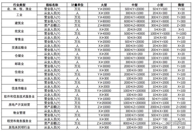 人口类型划分标准_河北省区域人口划分图(3)