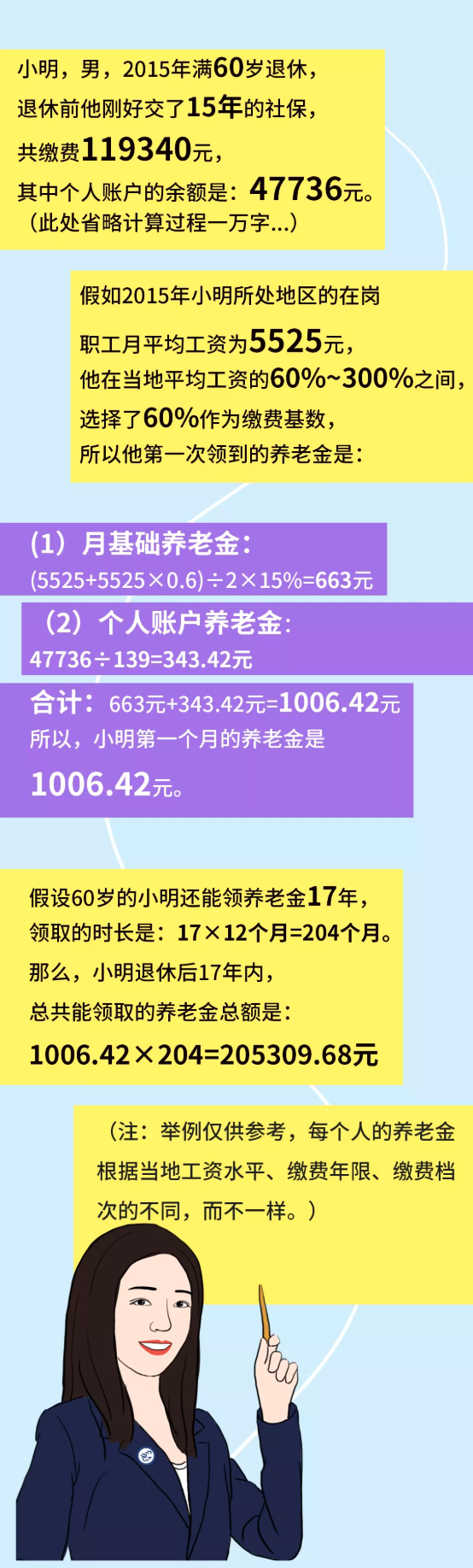 社保补缴