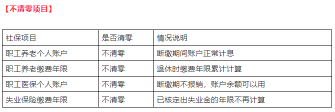断缴社保