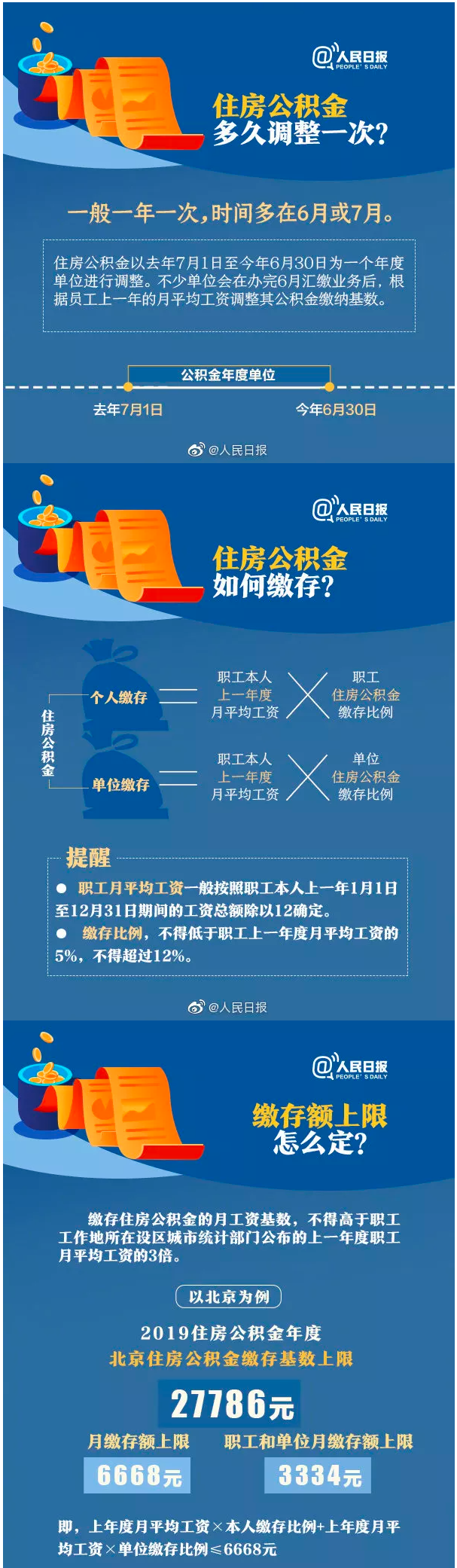 2019住房公积金基数
