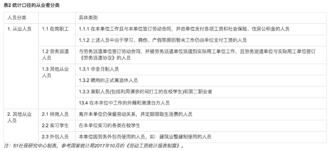 黑龙江社保双基数