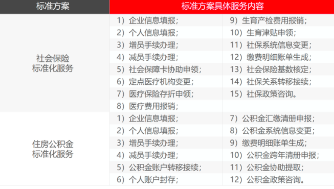 小库专户托管