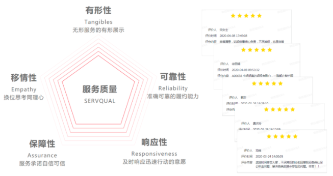 小库专户托管