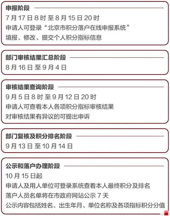 北京积分落户申报
