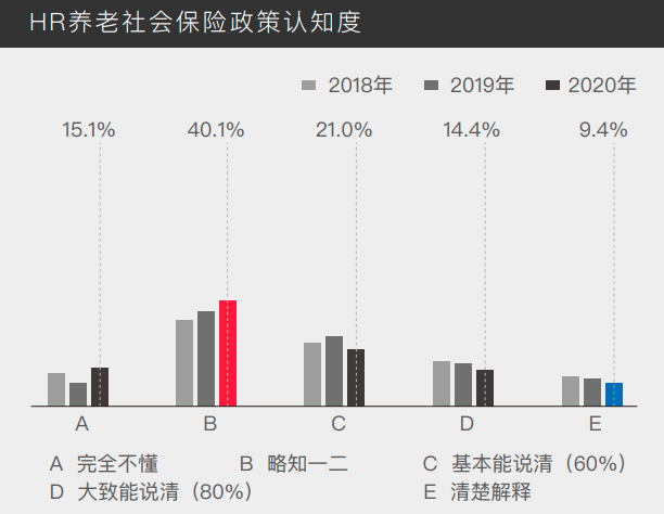 岗位外包