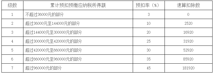 年终奖个税计算表