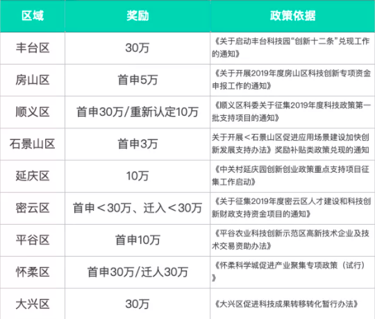 企业国高新认定