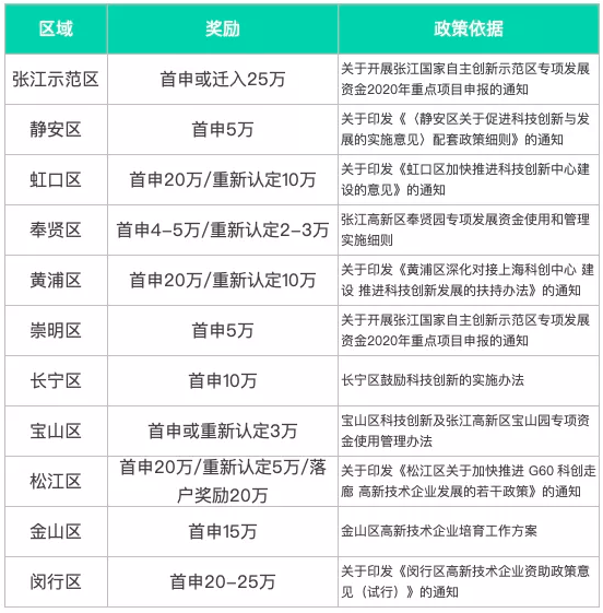 企业国高新认定